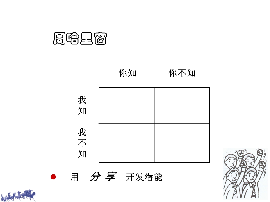 金牌内部培训讲师的修炼之道培训讲义课件.ppt_第3页