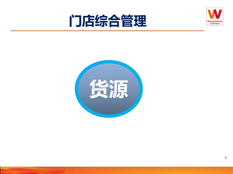 终端业务门店综合管理课件.ppt_第3页