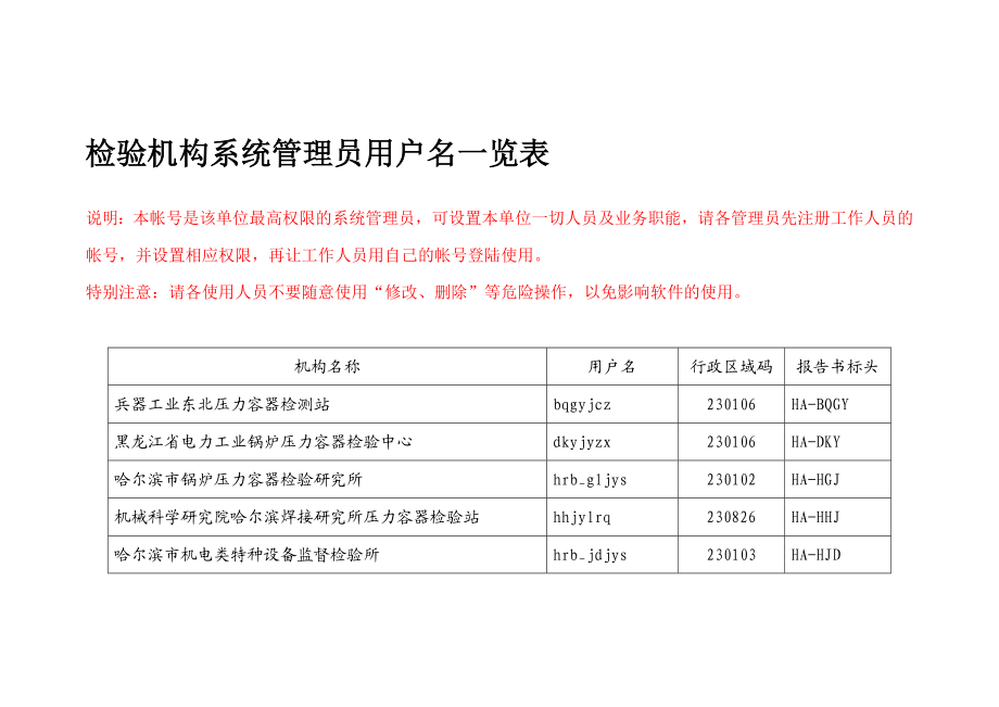 检验机构系统管理员用户名一览表.doc_第1页