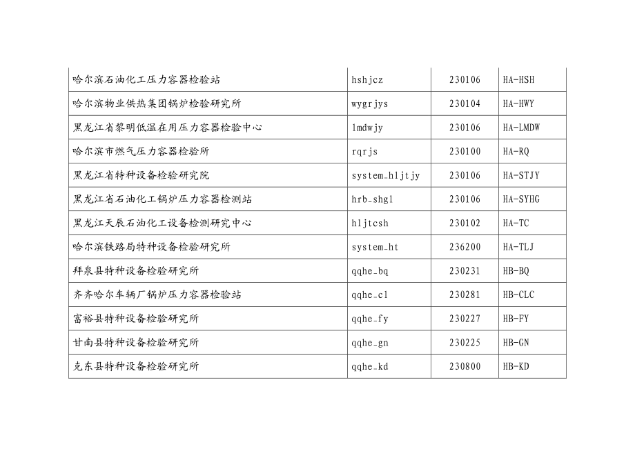 检验机构系统管理员用户名一览表.doc_第2页