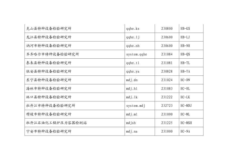 检验机构系统管理员用户名一览表.doc_第3页