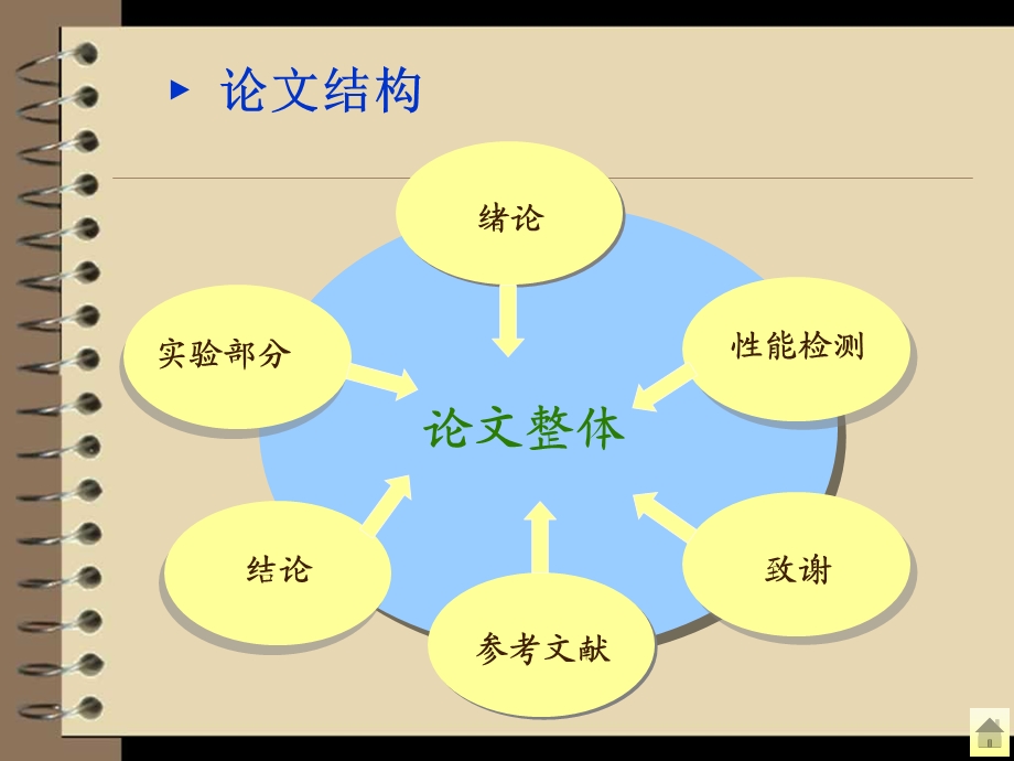 湿法制备羟基氧化铝微细粉体及其性能研究-毕业论文课件.ppt_第3页