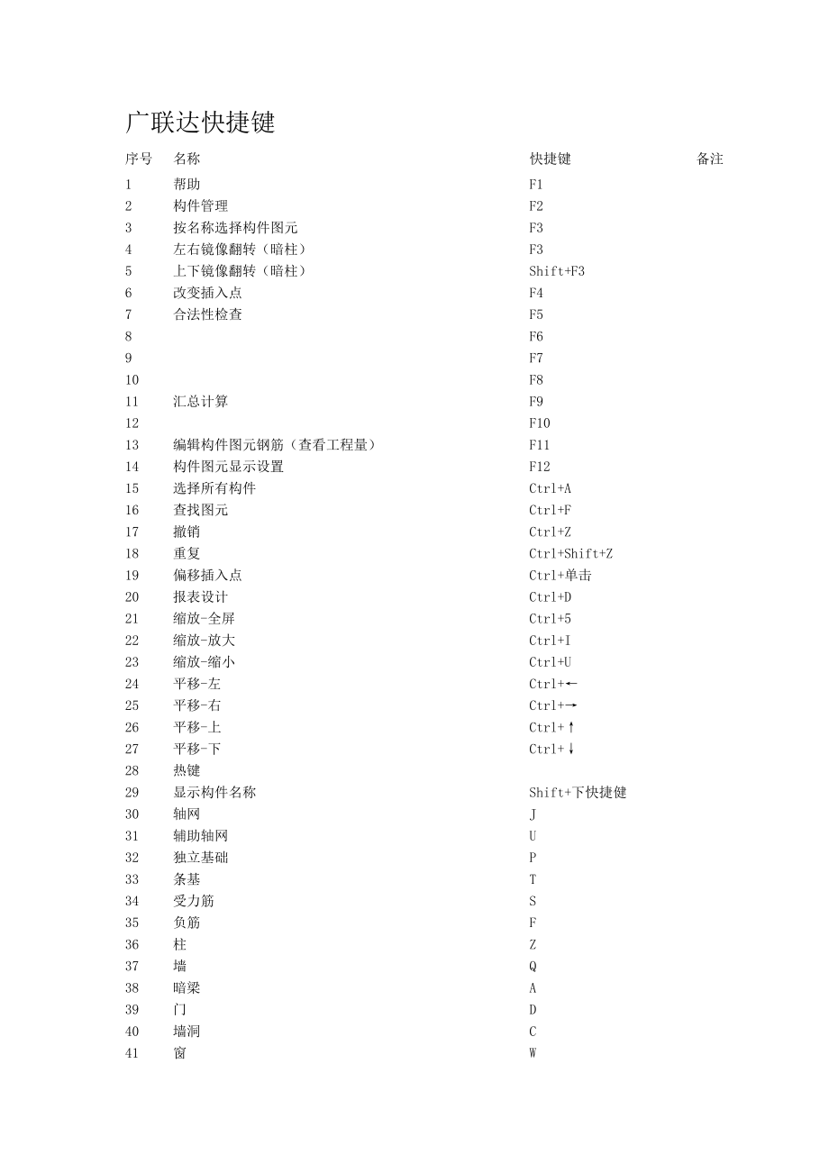 广联达快捷键.doc_第1页