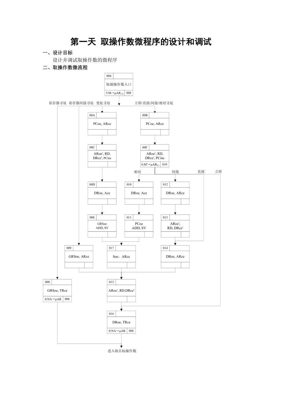 3774&#46;计算机组成原理课程设计报告.doc_第2页