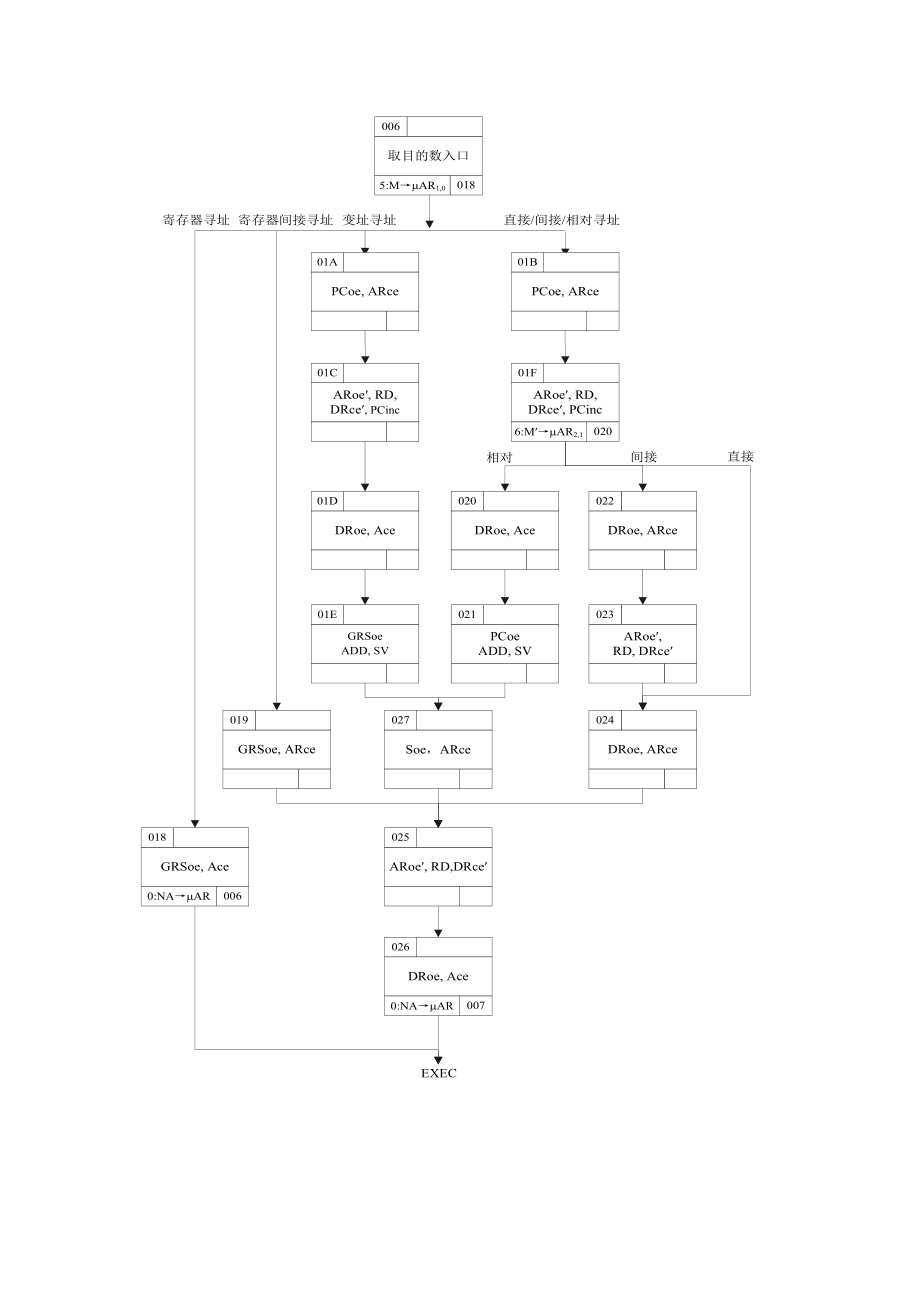 3774&#46;计算机组成原理课程设计报告.doc_第3页