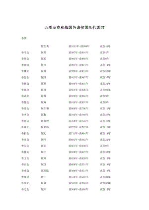 《西周及战国各诸侯国历代国君》.doc