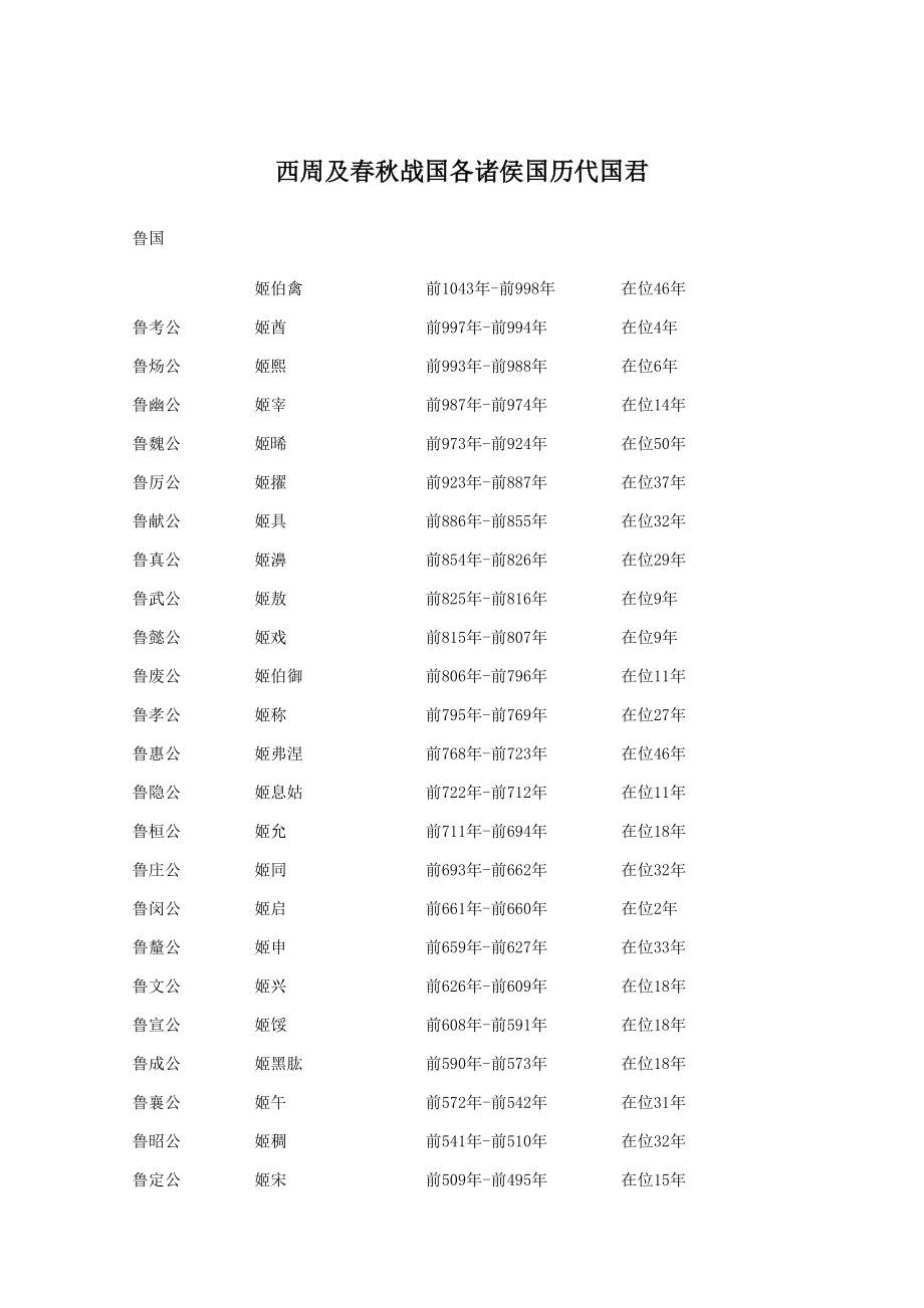 《西周及战国各诸侯国历代国君》.doc_第1页