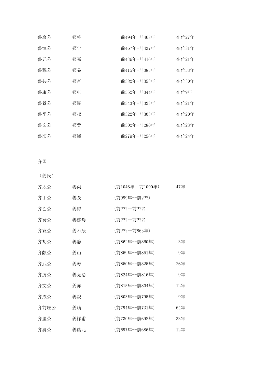 《西周及战国各诸侯国历代国君》.doc_第2页