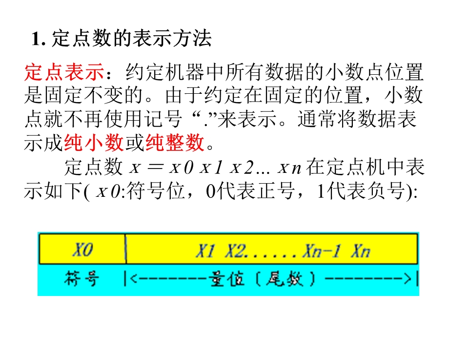 浮点数计算方法课件.ppt_第3页