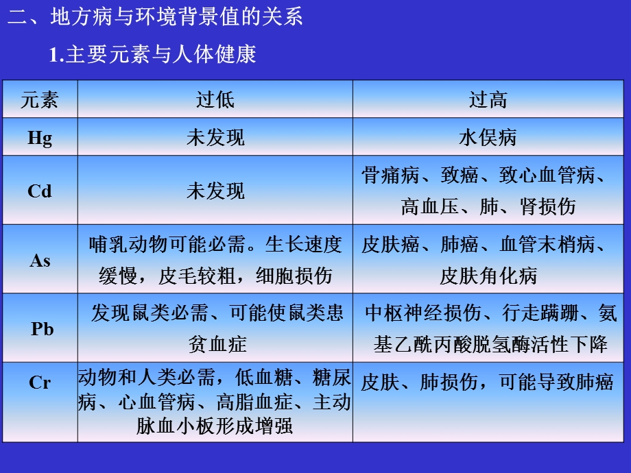 第六章-土壤环境背景值与环境容量-课件.ppt_第3页