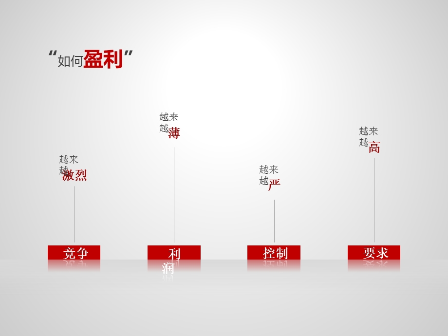 远方V6建筑施工企业经营管理解决方案课件.pptx_第2页