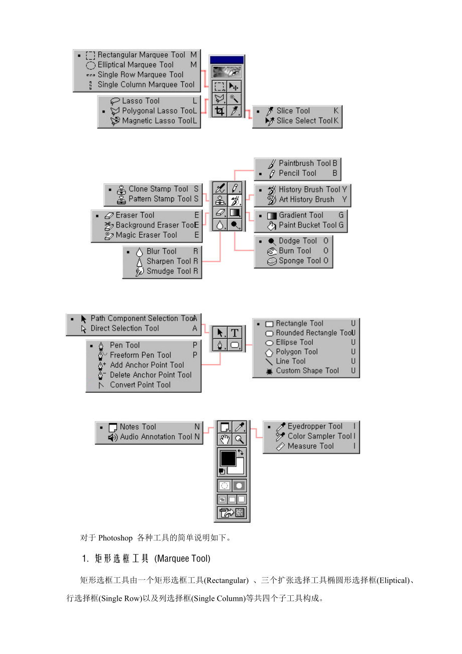 PHOTOSHOP工具箱的作用介绍.doc_第2页