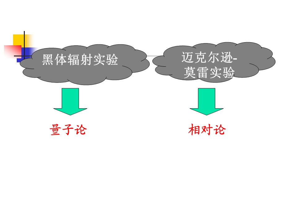 选修541量子概念的诞生课件.ppt_第2页