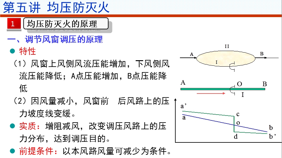 调压气室-连通管调压防灭火的原理与应用一课件.ppt_第3页