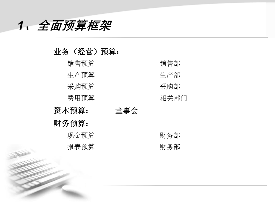 管理工具之五全面预算管理课件.ppt_第3页