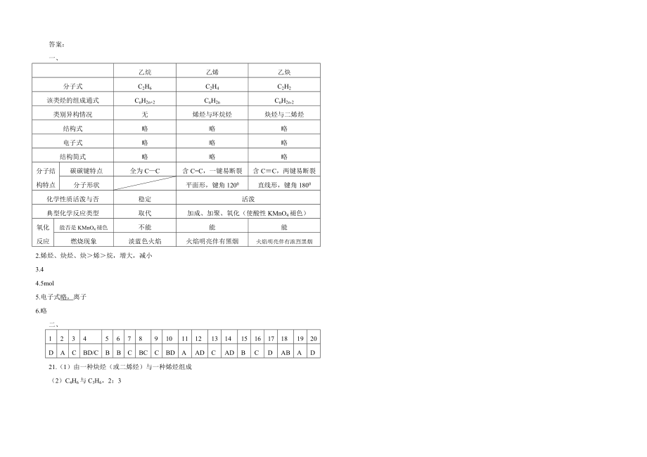 乙炔炔烃基础回顾及能力提高练习.doc_第3页