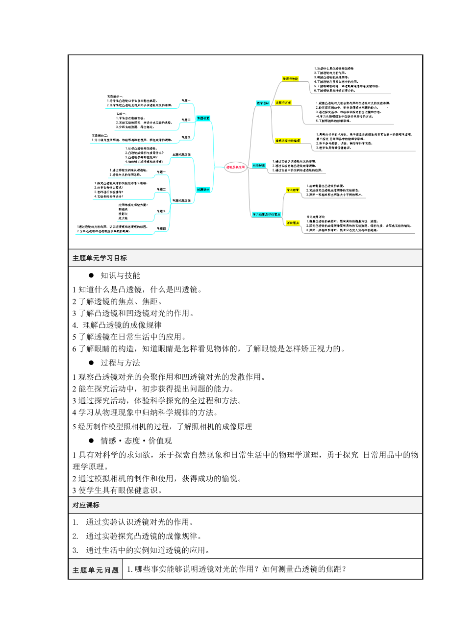 透镜及其应用.doc_第2页