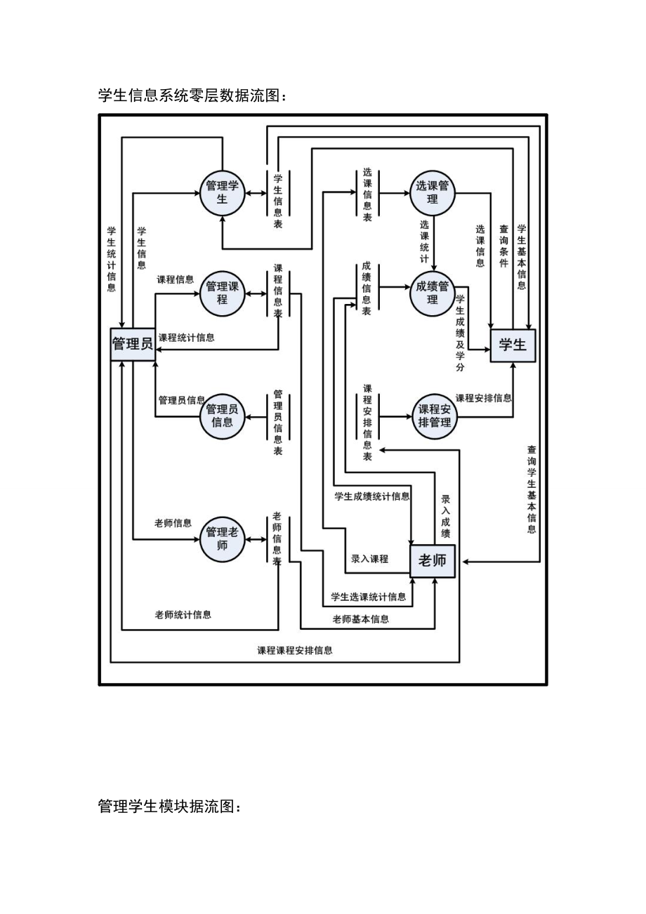 软件工程数据流图学生信息管理系统数据流图.doc_第3页