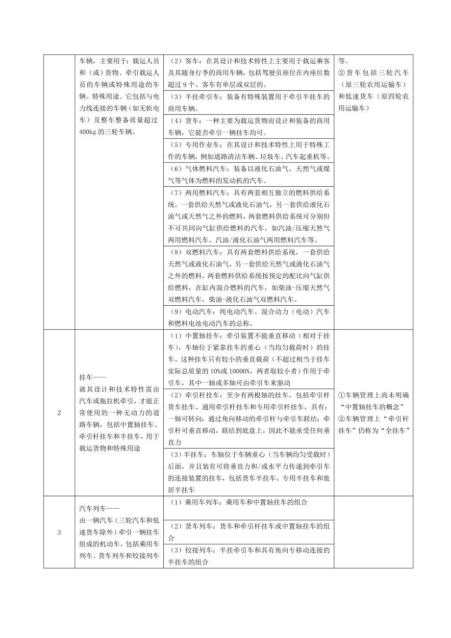 02第二章 灵活车分类、结构、性能基础常识[宝典].doc_第2页