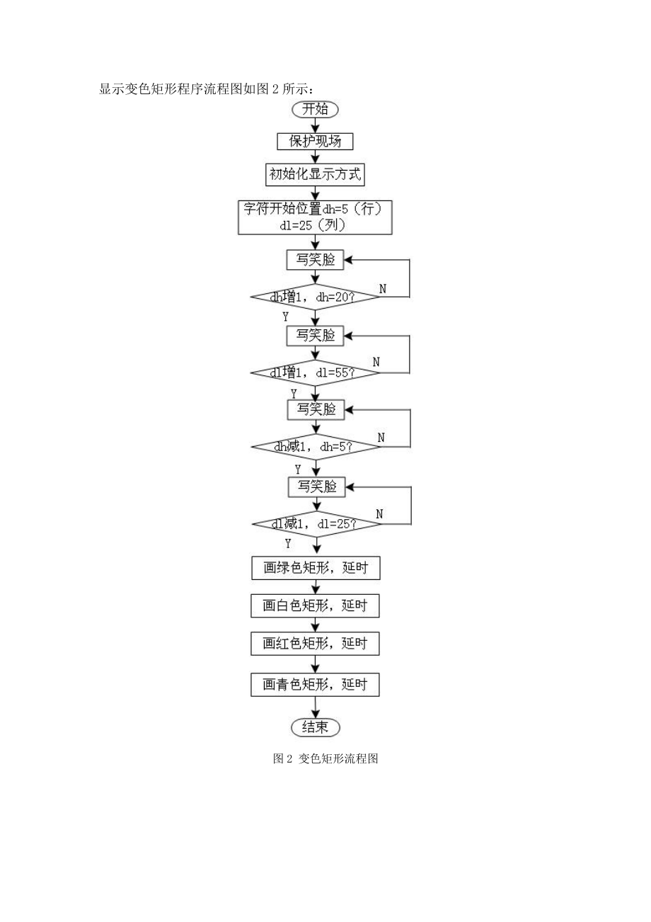 《微机原理与接口技术》课程设计显示图型变换程序.doc_第3页