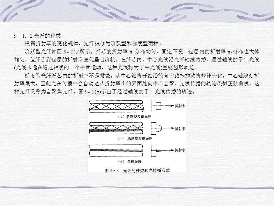 第9章光导纤维与光纤传感器课件.ppt_第3页