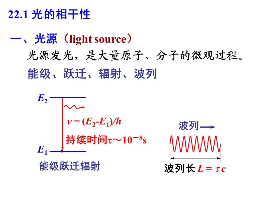 大学物理干涉.ppt_第2页