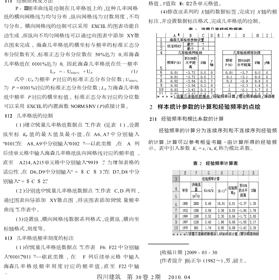 EXCEL在皮尔逊型曲线中的应用.doc_第1页