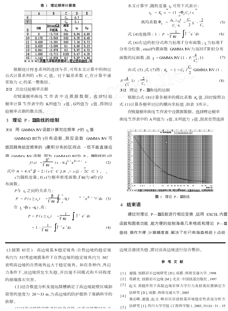 EXCEL在皮尔逊型曲线中的应用.doc_第2页