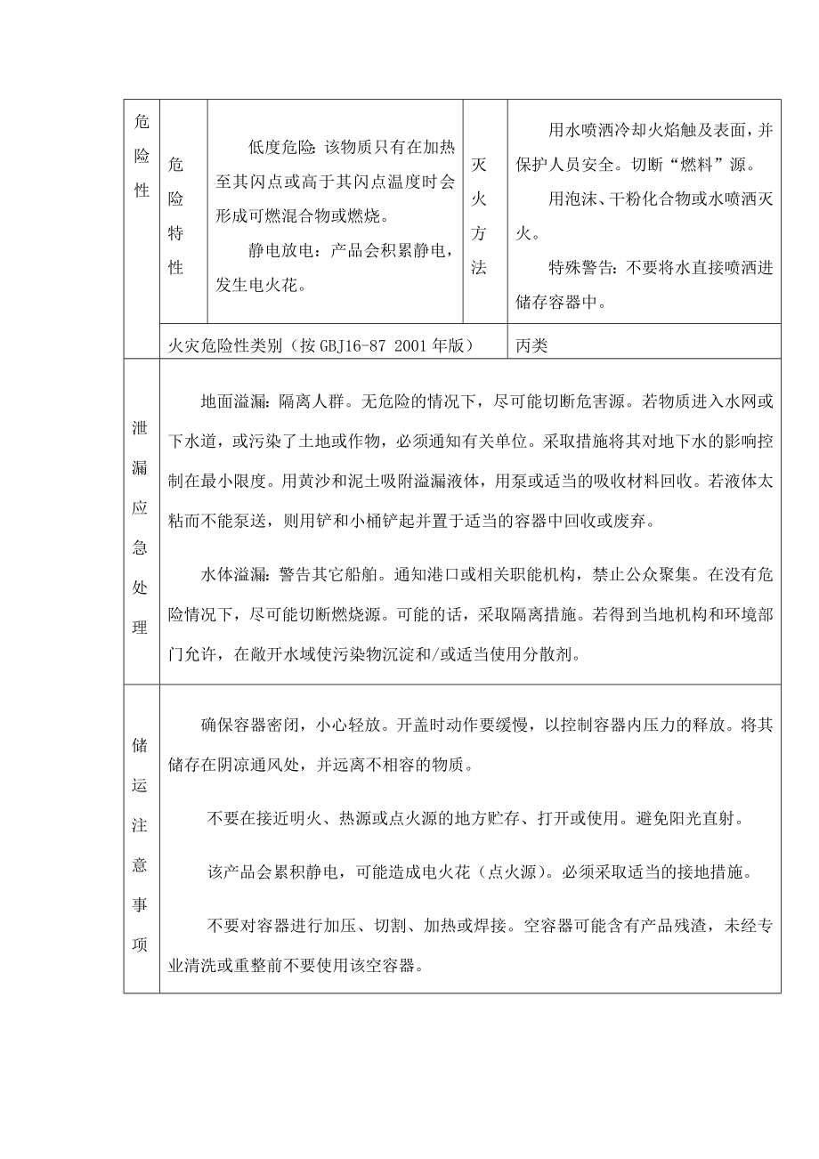 120溶剂油物理特性.doc_第2页