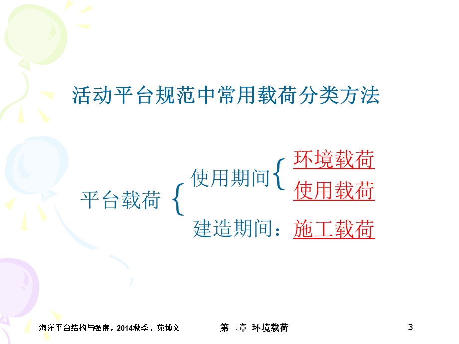 海洋平台的环境载荷课件.ppt_第3页