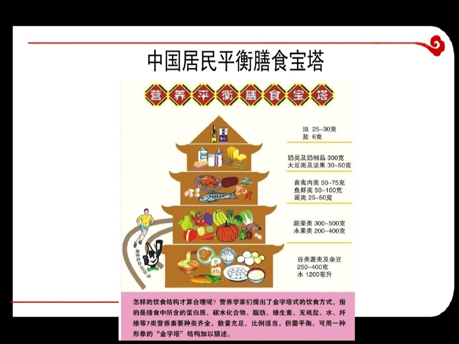 老年人饮食养生课件.ppt_第2页