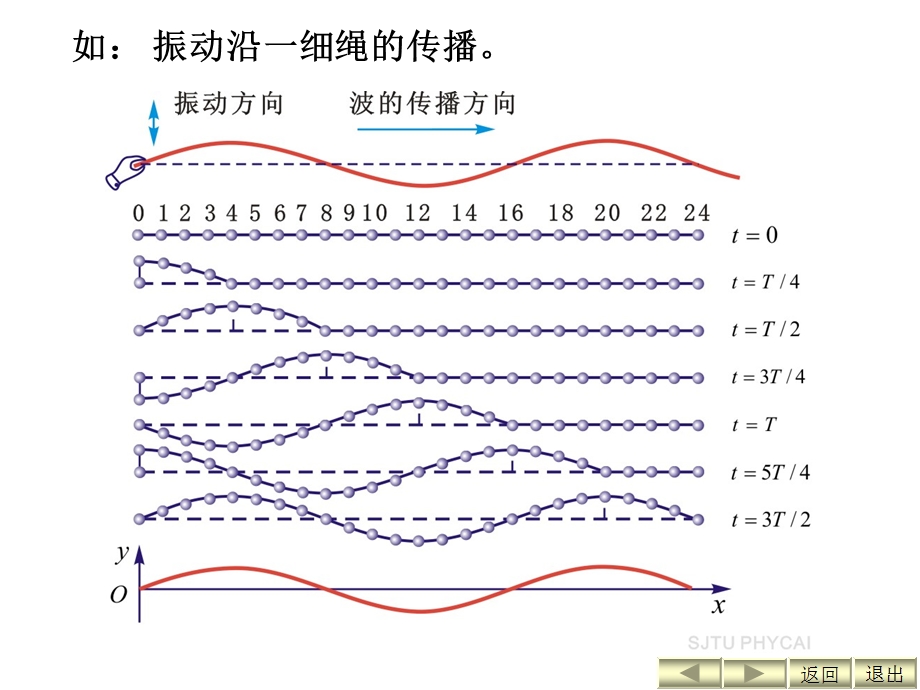 大学物理第十一章.ppt_第3页