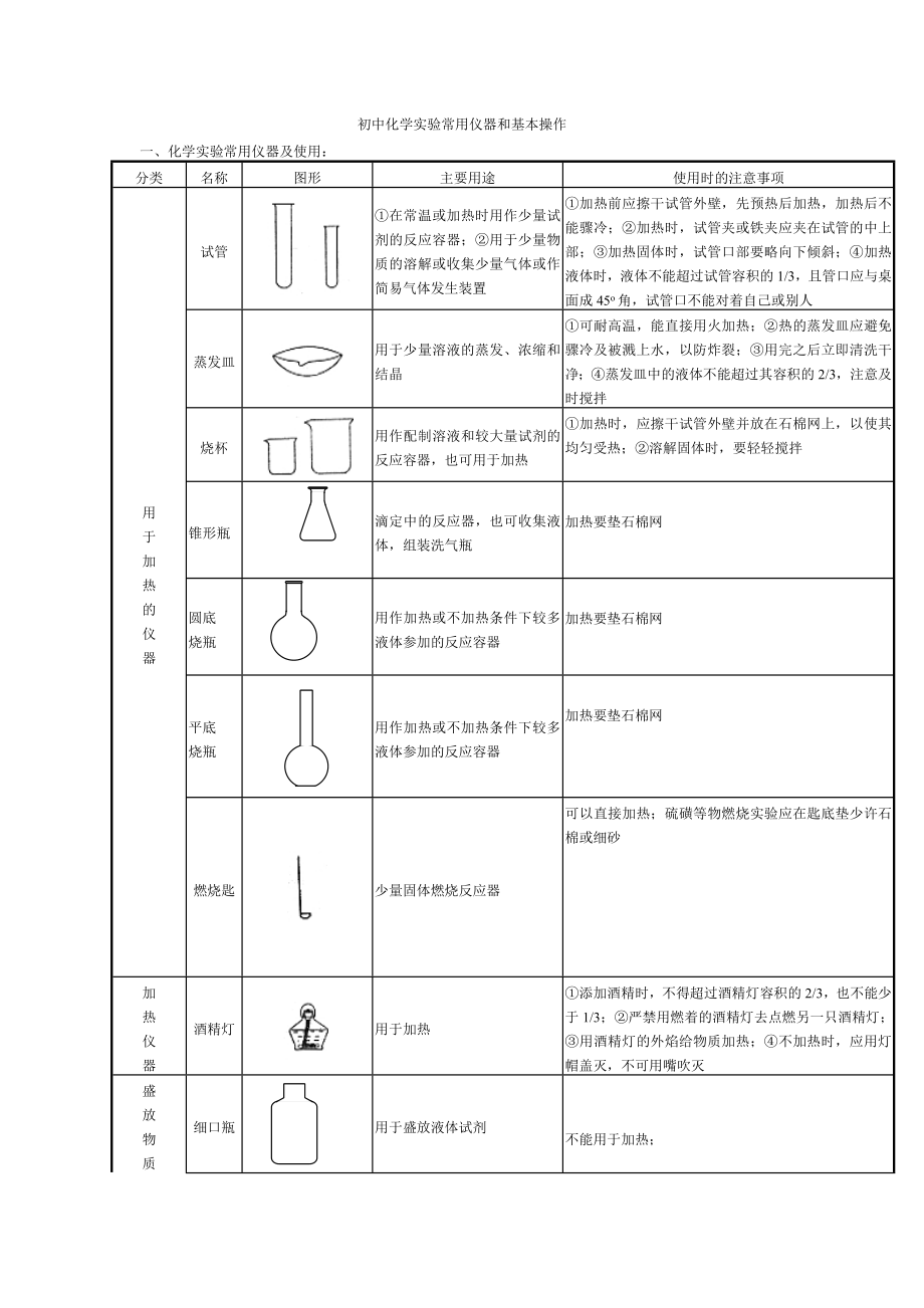 初中化学实验常用仪器和基本操作.doc_第1页