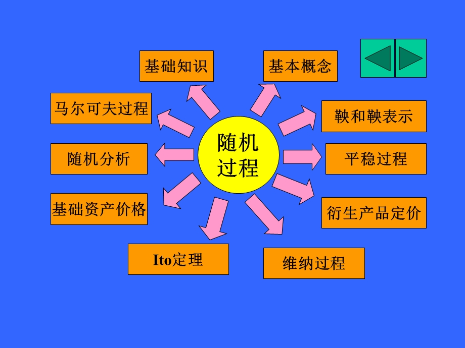 随机过程教学ppt课件.ppt_第2页