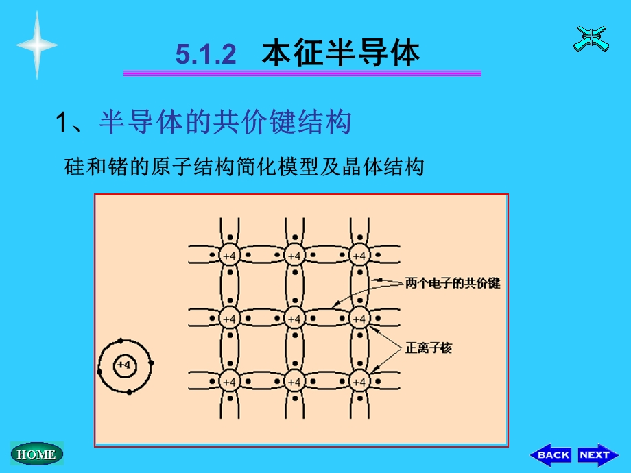 第5章--半导体二极管及其应用课件.ppt_第3页