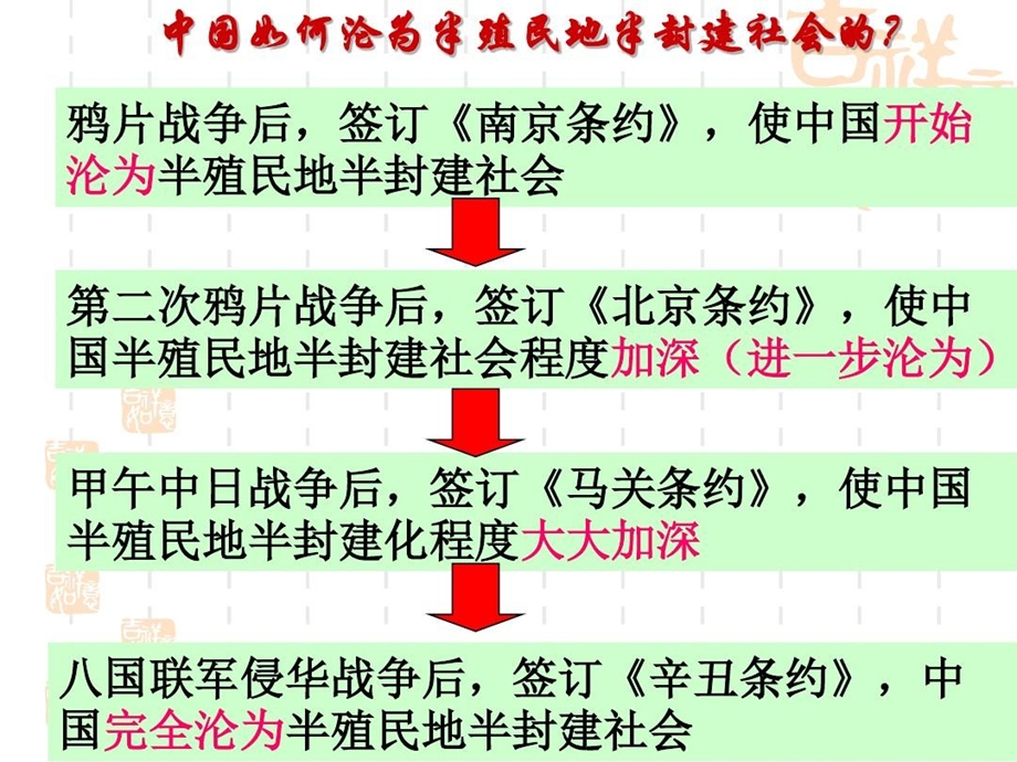 苏教版初中历史八上期末复习课件.ppt_第3页