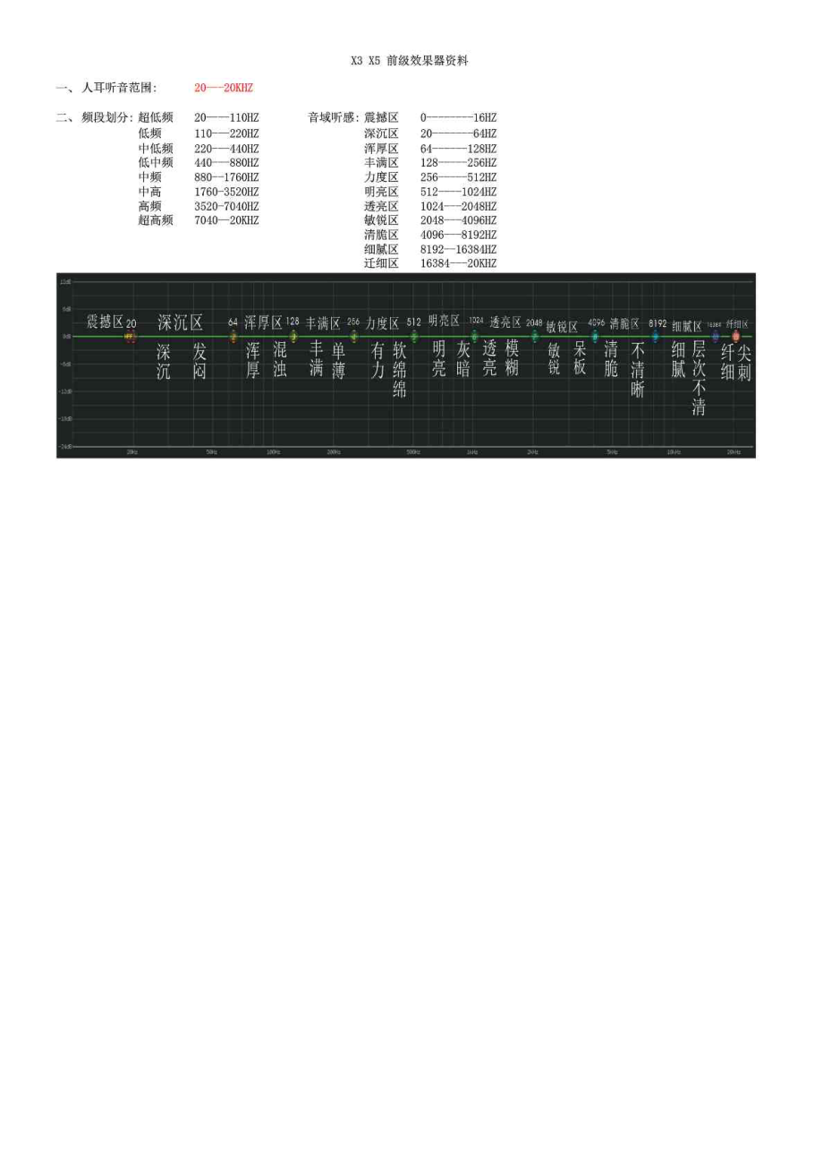 X3 X5前级效果器调试说明图文.doc_第1页