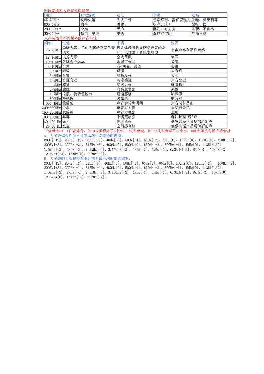 X3 X5前级效果器调试说明图文.doc_第3页