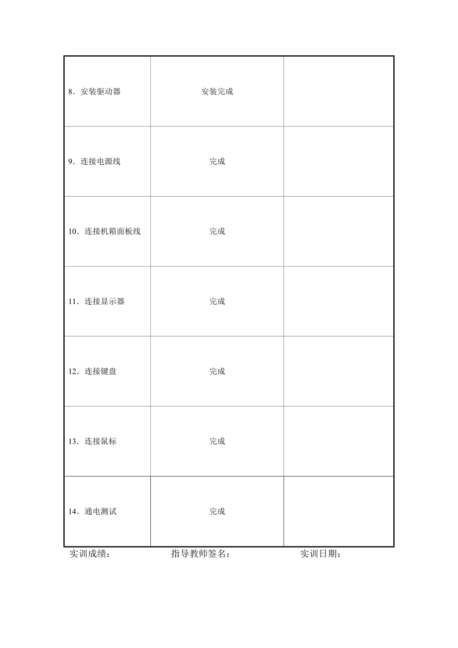 实训3组装微机实训报告.doc_第3页