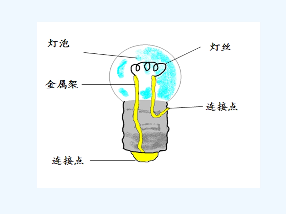 点亮我的小灯泡（教科科学四年级上册）课件.ppt_第2页