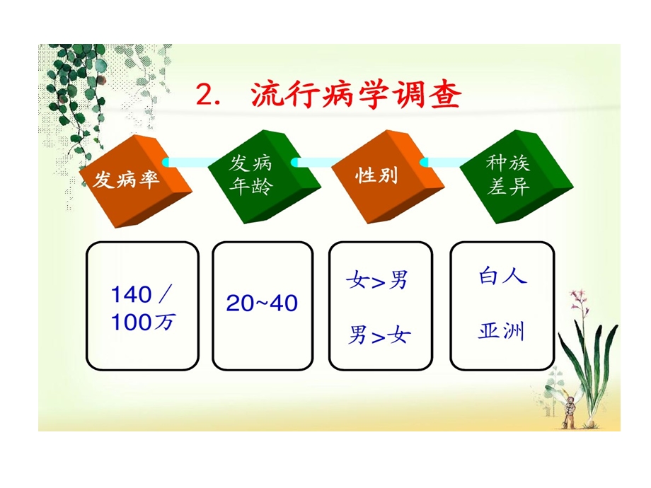 血管型白塞病治疗护理新进展课件.ppt_第3页