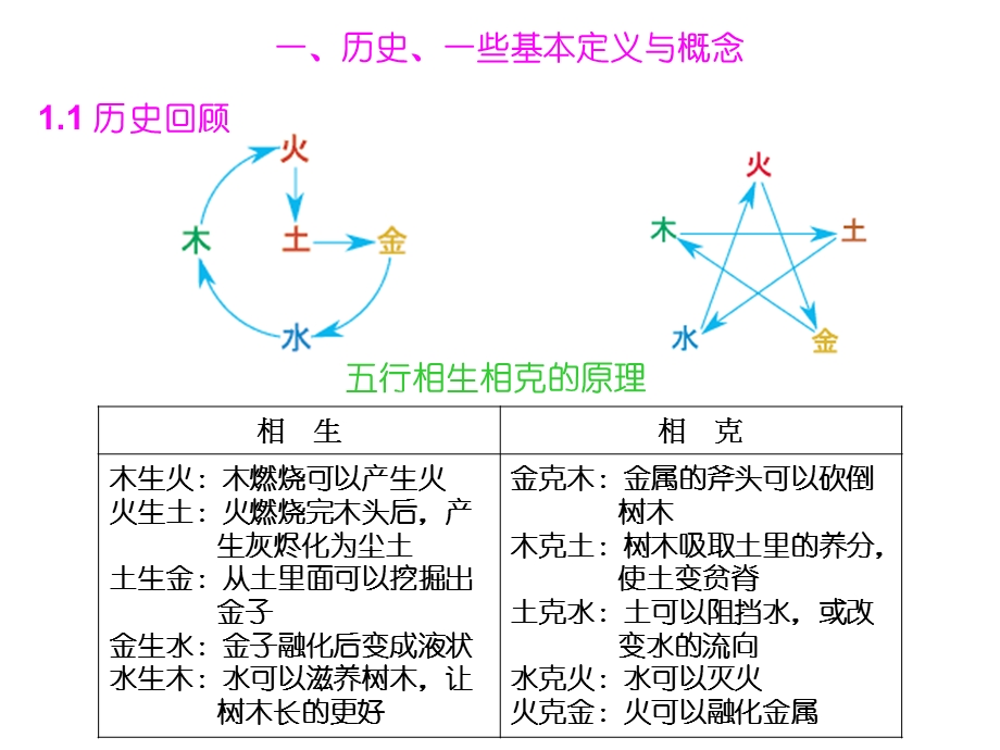 热分析技术及在材料物理研究中的应用课件.ppt_第3页