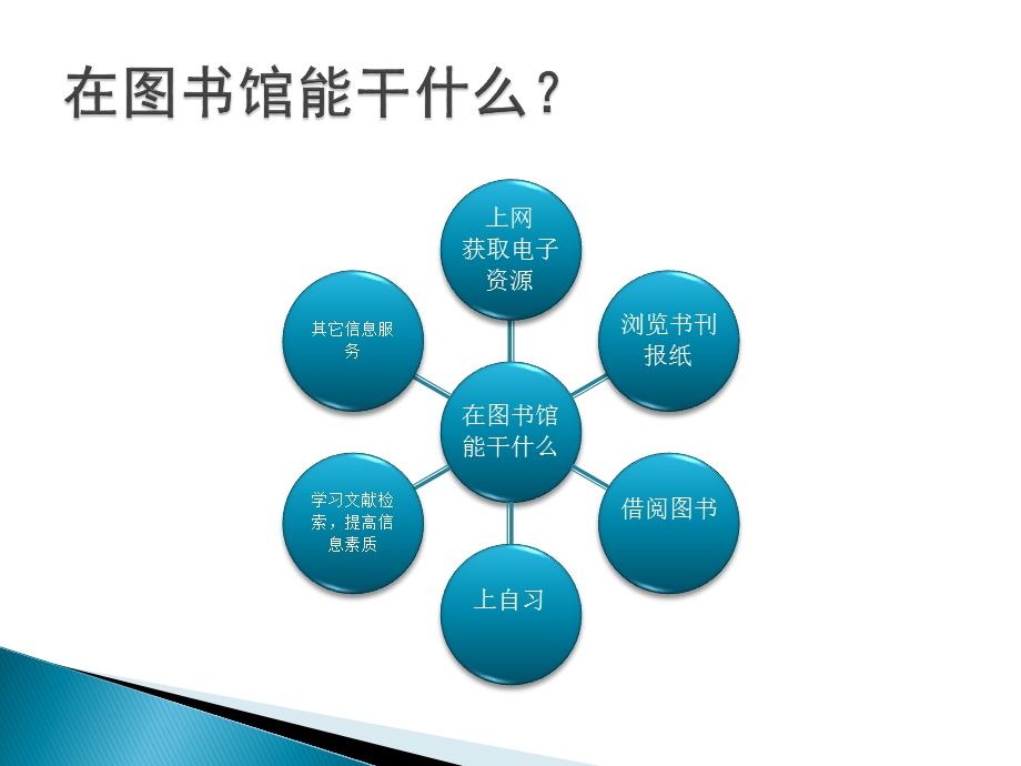 读者培训材料课件.ppt_第3页