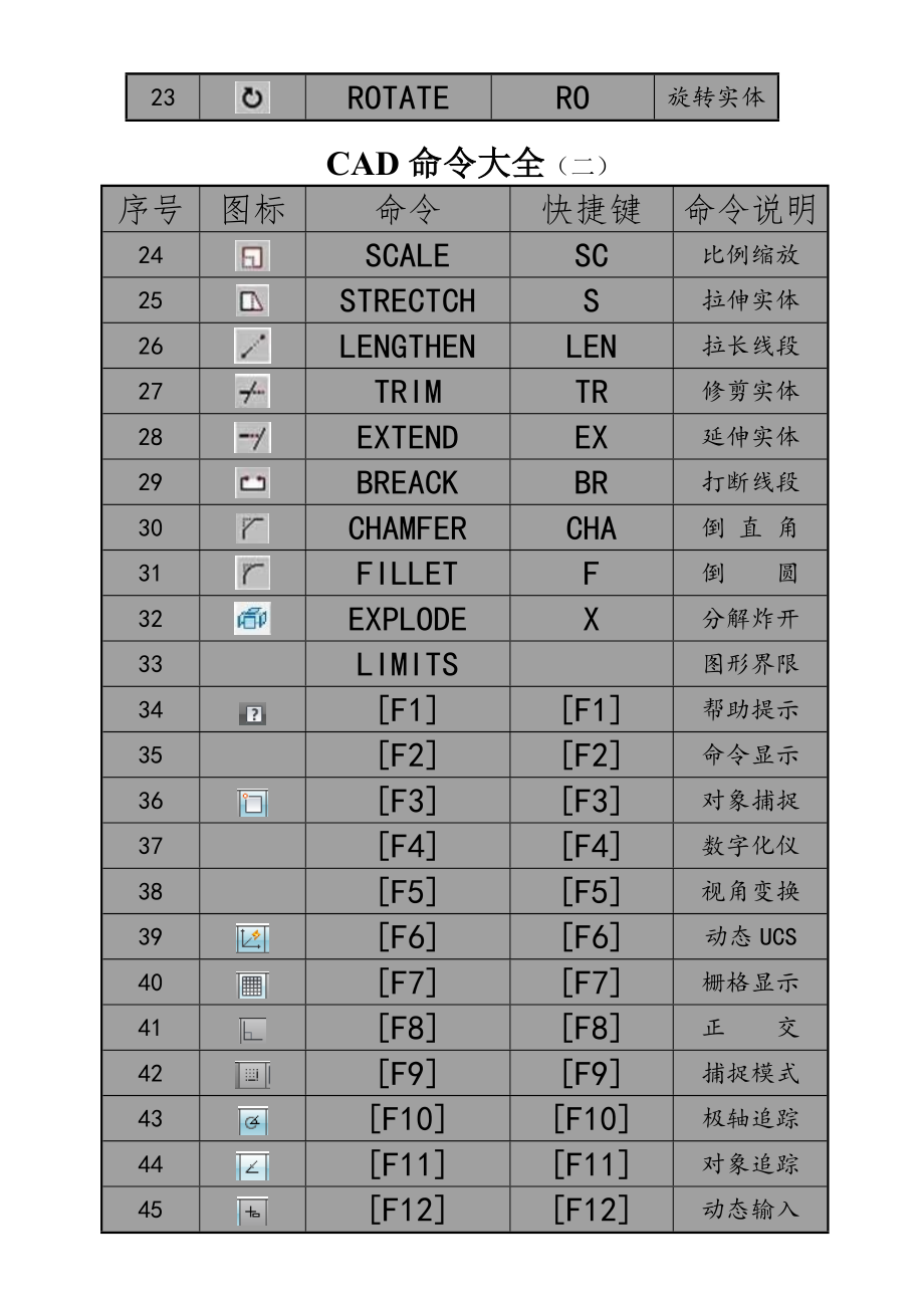 CAD命令大全(精品).doc_第2页