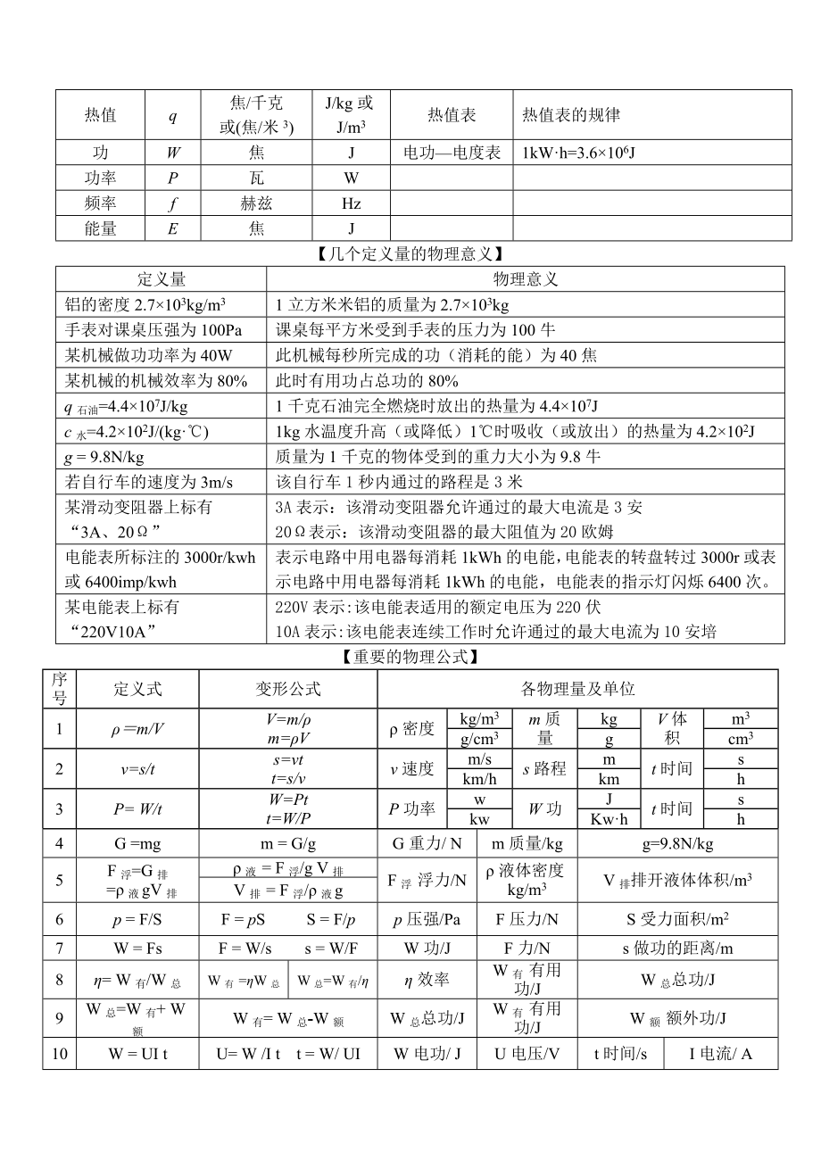 中考物理基本知识分类汇编.doc_第3页