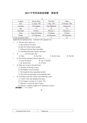 中考英语阅读理解 图表类.doc