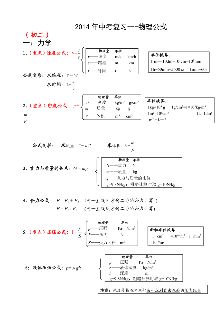 中考复习物理公式(新人教版).doc_第1页