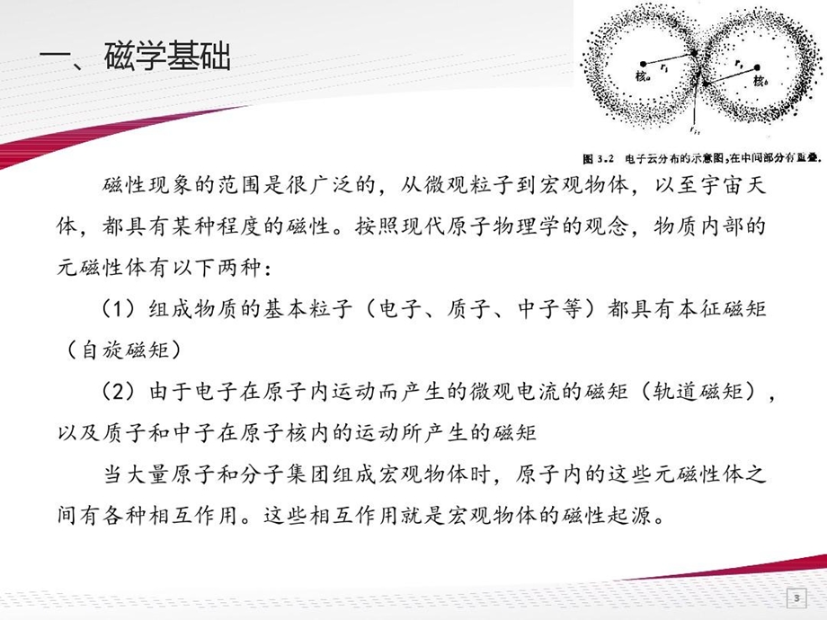 纳米磁性材料的介绍及应用课件.ppt_第3页