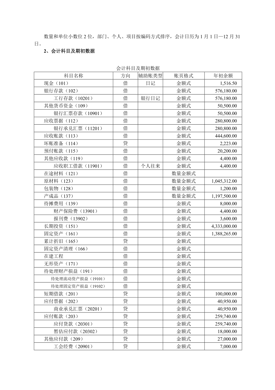 用友财务软件上机综合演习（案例）[精品].doc_第3页