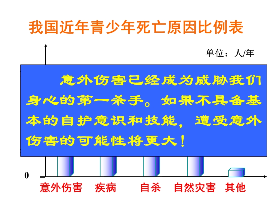 自我保护优秀ppt课件-粤教版.ppt_第3页